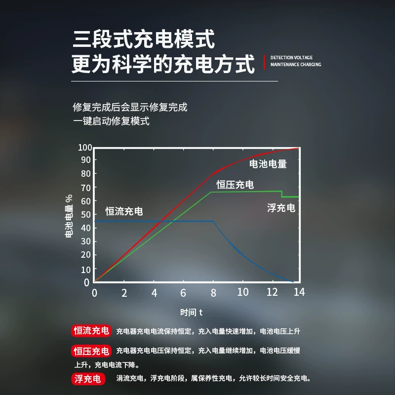 v蓄电池率全自动nfa纽智能12电器大功福克斯汽复车电瓶充充电机修