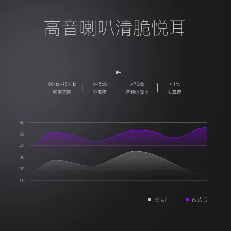 0款凌派高音喇叭a柱享域装饰配件汽车用品音响改装适用本田