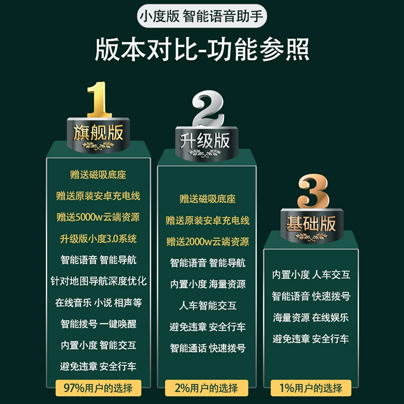 小度版智箱ai音响便携随控语音助乐蓝牙支能系统音机器人声架黑科技载神器g话小说音ps导航身汽车车手接听电