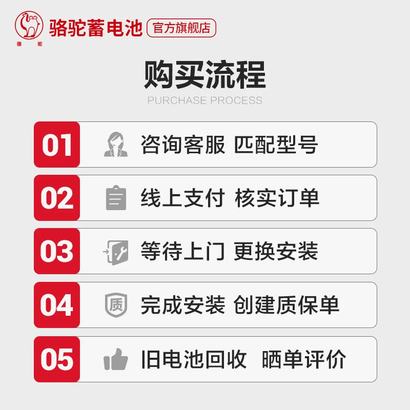 骆驼蓄电池55519适配福克斯传祺赛欧名爵汽车电瓶55ah 以旧换新