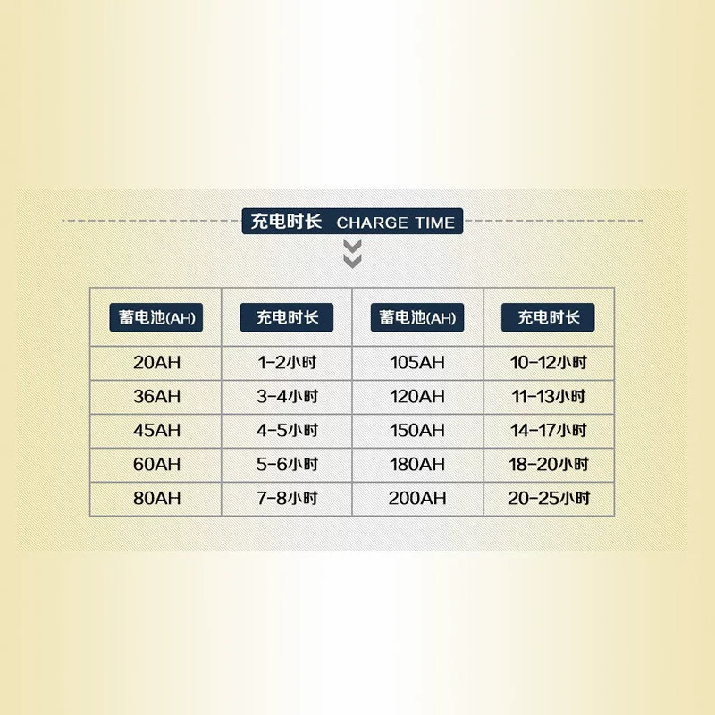 能小车通金蝉汽车功率专用器12v全自动智电瓶充电24v大用型60