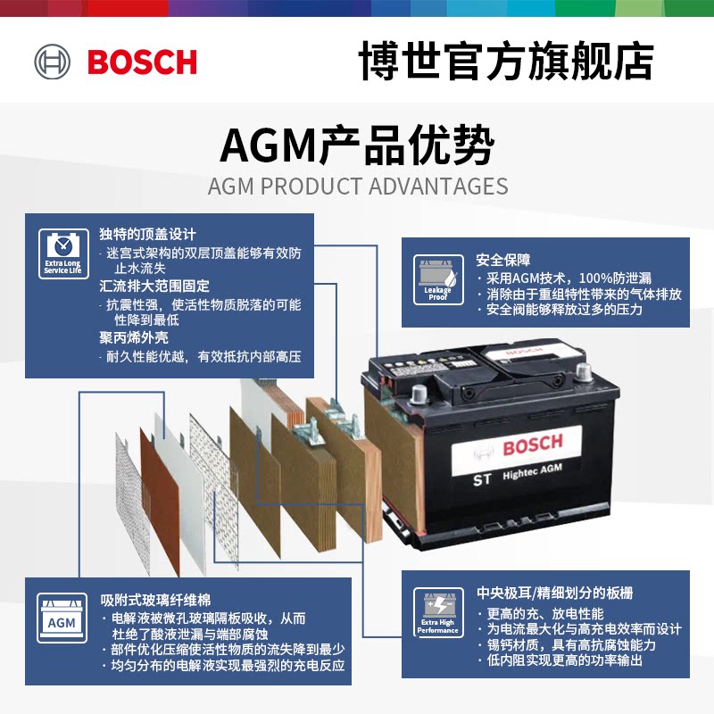 博世汽车电瓶agm ln6适配奥迪q7a4a6宝马7系x5x6启停免维护蓄电池