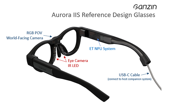 aurora iis 参考设计眼镜 aurora iis 参考设计眼镜